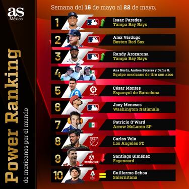 Power Ranking 2 | Mexicanos por el mundo: el poder beisbolero reina