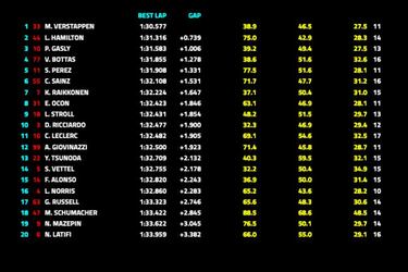 Sainz está con los mejores en el ensayo de la clasificación