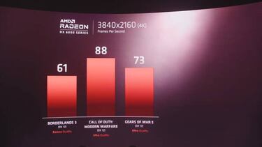 Ryzen 5000, AMD quiere tener la última palabra en procesadores para gaming