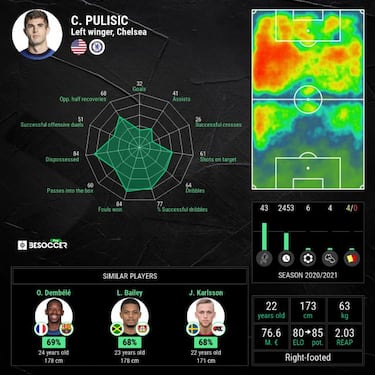 Is Christian Pulisic playing at the 2021 CONCACAF Gold Cup?