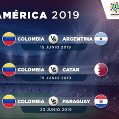 Copa América 2019: Fixture, sedes y partidos de Colombia