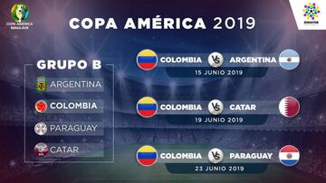 Este es el fixture de la selección Colombia en la Copa América de Brasil 2019.