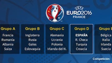 España será la guadaña de un grupo ‘temible’ en la Euro 2016