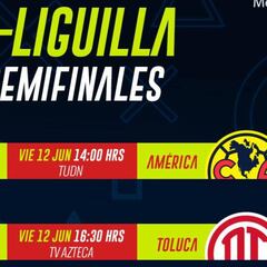eLiga MX: Fechas y horarios de la liguilla, semifinales