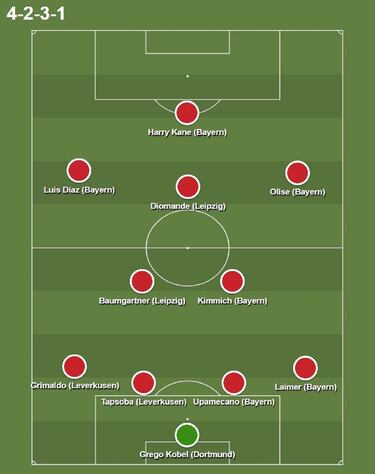 Lucho Díaz, en el once ideal de Matthaüs por Bundesliga