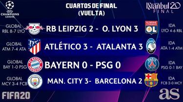 Simulación en directo del Leipzig - Barcelona de semifinales de la Champions League virtual