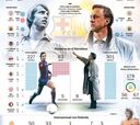 El palmarés de Johan Cruyff