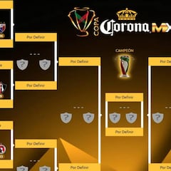 Listos los octavos de final de Copa MX Apertura 2017