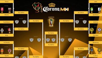 América vs Cruz Azul y Chivas vs Atlas engalanan los cruces directos en la fase de los 16 mejores del certamen copero. Atlante fue el último invitado y Pumas quedó fuera.