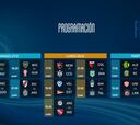 Copa Diego Maradona: horarios, partidos y fixture de la fecha 3