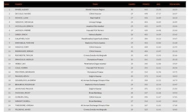La Euroliga de Luka Doncic: líder en valoración y 3º en anotación