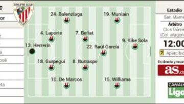 El Athletic huye del carbón frente a un Villarreal de dulce