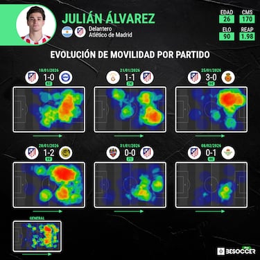 Cien días esperando a Julián