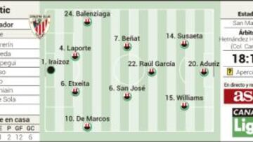 Aritz Aduriz asusta al Levante en el regreso de Iker Muniain