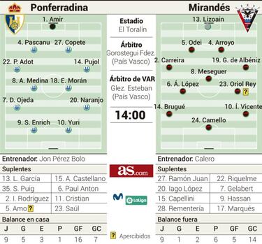 Una Deportiva soñadora recibe a un Mirandés necesitado