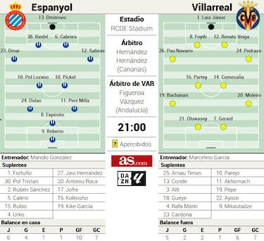 La peña de Badalona