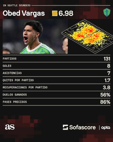 Obed Vargas, el niño de Alaska que soñaba con el Atlético de Madrid