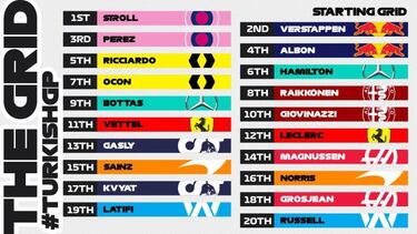 Clasificaci¨®n GP Turqu¨ªa F1 2020: resultados, pole y parrilla de salida