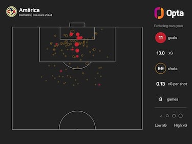América y Cruz Azul: Los datos a seguir del Clásico Joven