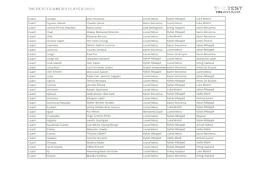 ¿Quién ha votado a quién en los Premios The Best 2022?