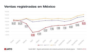 Las marcas y autos más vendidos en México durante 2020