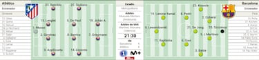 Alineaci¨®n confirmada del Barcelona hoy ante el Atl¨¦tico en Copa del Rey