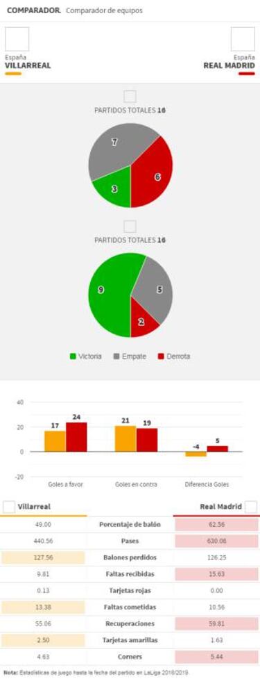 Solari convoca a todos los disponibles salvo Vallejo