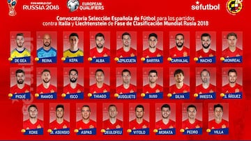 Esta es la convocatoria de la Selección de España