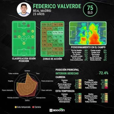 Lío con los horarios: los brasileños y Valverde llegarán sin descanso al partido con el Celta
