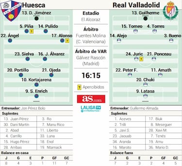 Ángel Pérez quiere confirmar su eclosión frente al Valladolid