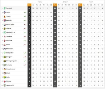 Tabla de posiciones del todos contra todos del 2015