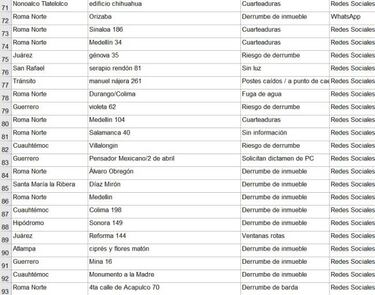 La Delegación Cuauhtémoc, de las más afectadas por el sismo