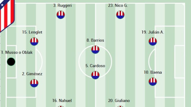 Alineación posible del Atlético hoy ante el Oviedo en LaLiga
