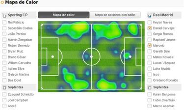 Cosas a mejorar por el Madrid de cara al Clásico del Camp Nou