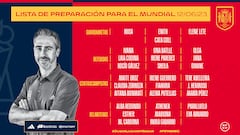 Alexia y tres de ‘Las 15′, en la prelista del Mundial