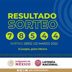 Resultados Lotería Nacional Chispazo hoy: ganadores y números premiados | 2 de marzo