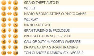 Grand Theft Auto IV lidera las ventas semanales de UK