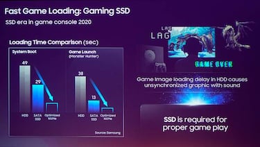 Samsung se encargará del disco SSD de PS5 o Xbox Scarlett