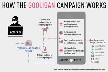 Gooligan el futuro del hackeo en Android .