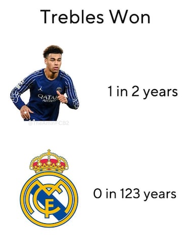 Mbappé, protagonista de los mejores memes de la final de la Champions