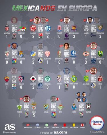 Jímenez llegó a 100 juegos con Benfica y Ochoa no recibió gol