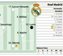Alineación posible del Real Madrid en Liga para el derbi contra el Atlético