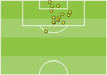 El análisis: cómo marcan el resto de equipos de LaLiga