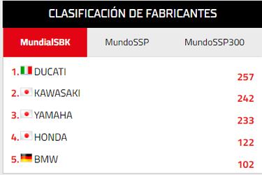 Bautista ya los ve de cerca