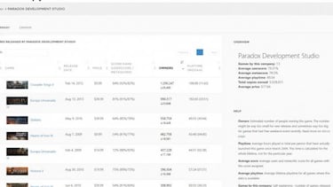 Steam Spy anuncia su cierre tras las nuevas políticas de Valve