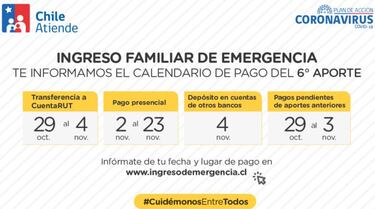 Ingreso Familiar de Emergencia: cómo saber cuándo se emite el último pago