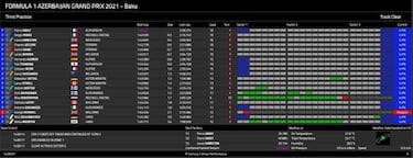 Error de novato del líder