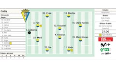 Alineación posible del Cádiz contra el Sevilla en LaLiga EA Sports