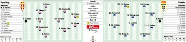 Sporting y Oviedo buscan el triunfo que más gusta a sus seguidores