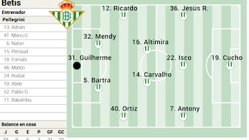 Posible once del Betis.